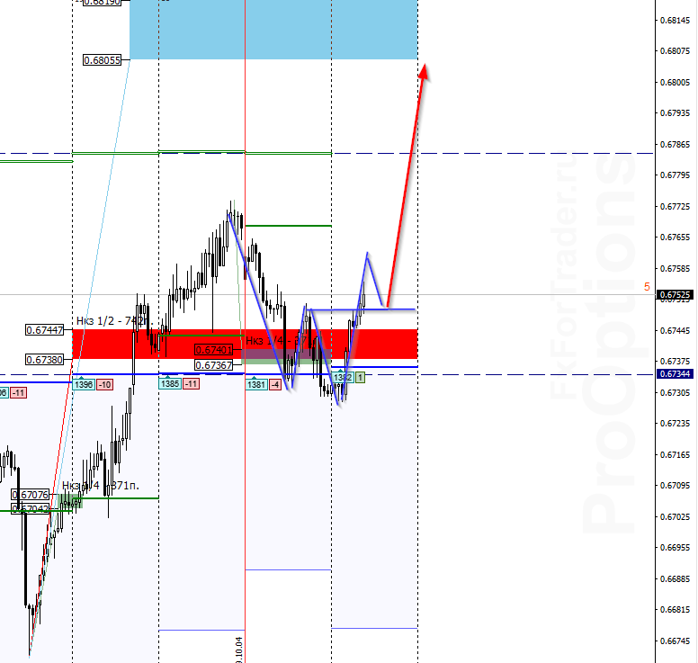 otA_image_AUDUSD - 08.10.png